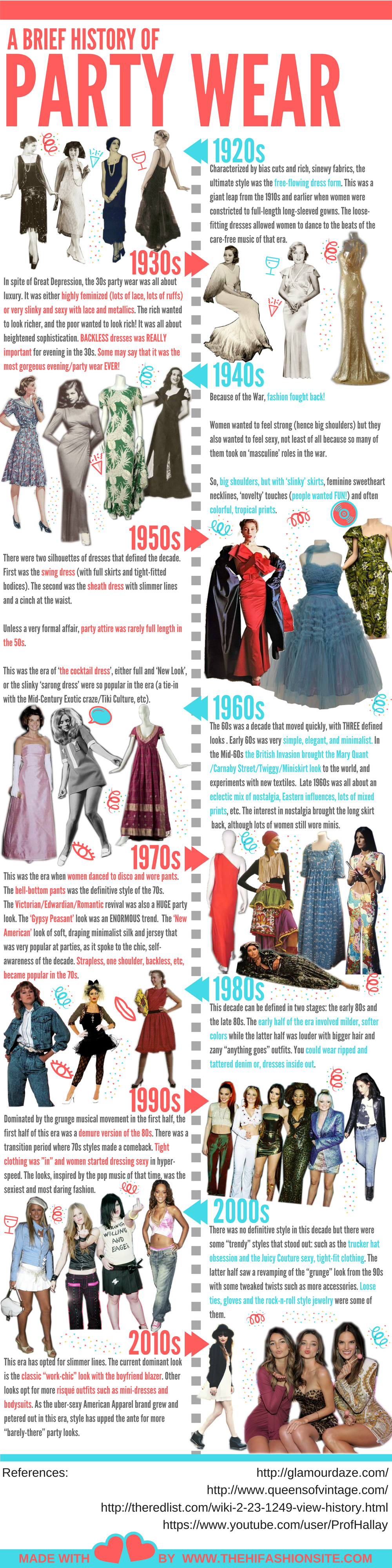 history-of-party-wear-1000x4000.png
